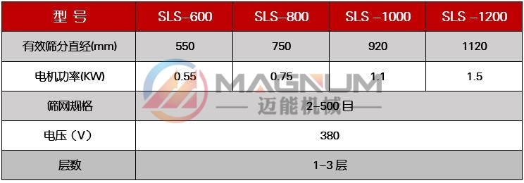 有機(jī)鍺粉塑料振動(dòng)篩技術(shù)參數(shù)