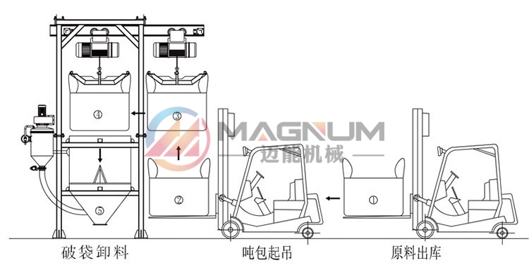 u=4073506008乙酸加鈉噸袋拆包機(jī),2013648274&fm=199&app=68&f=JPEG