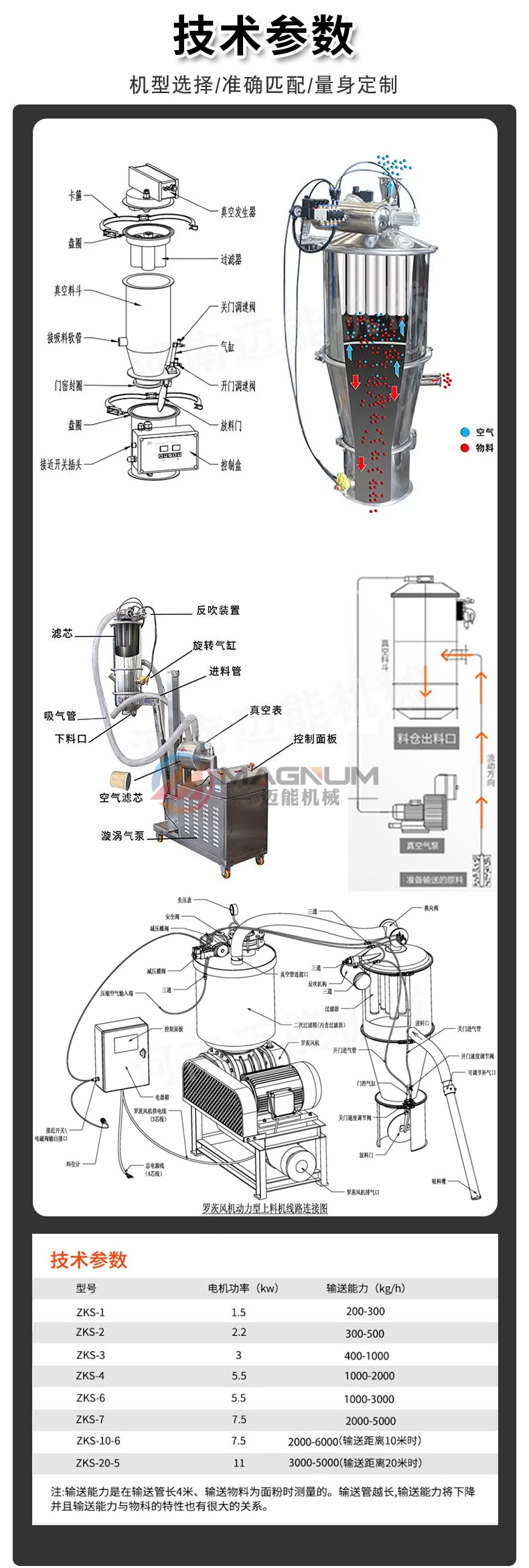玄武巖粉真空上料機