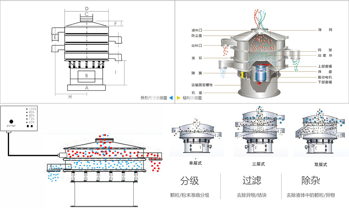 雙層雙超聲波硅碳負極材料振動篩