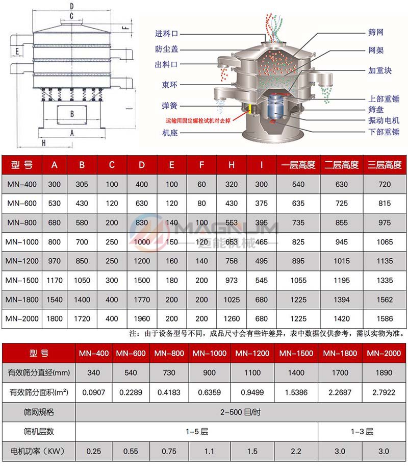 大豆蛋白粉振動篩技術參數(shù)