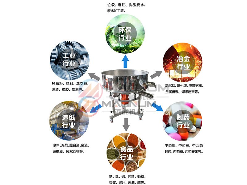中藥提取液高頻振動(dòng)篩
