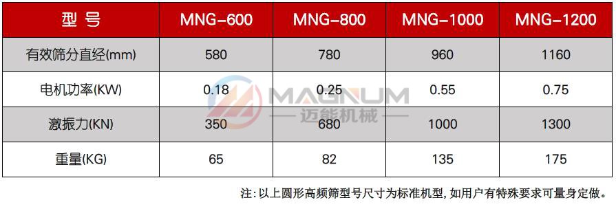 中藥提取液高頻振動(dòng)篩使用目的: