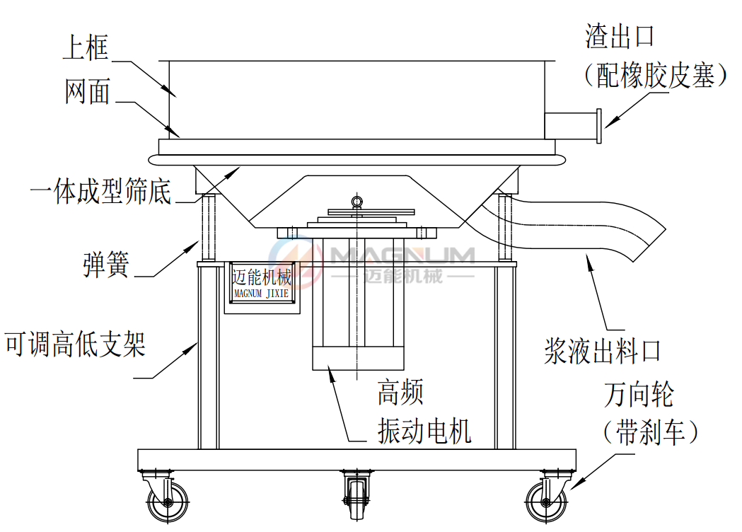 中藥提取液高頻振動(dòng)篩使用目的: