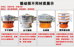 鹽類的篩分常用到的振動篩是哪種類型？